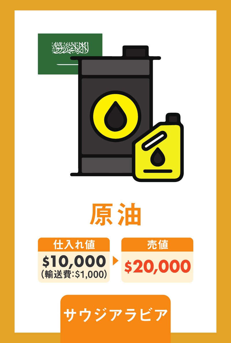 原油（サウジアラビア）